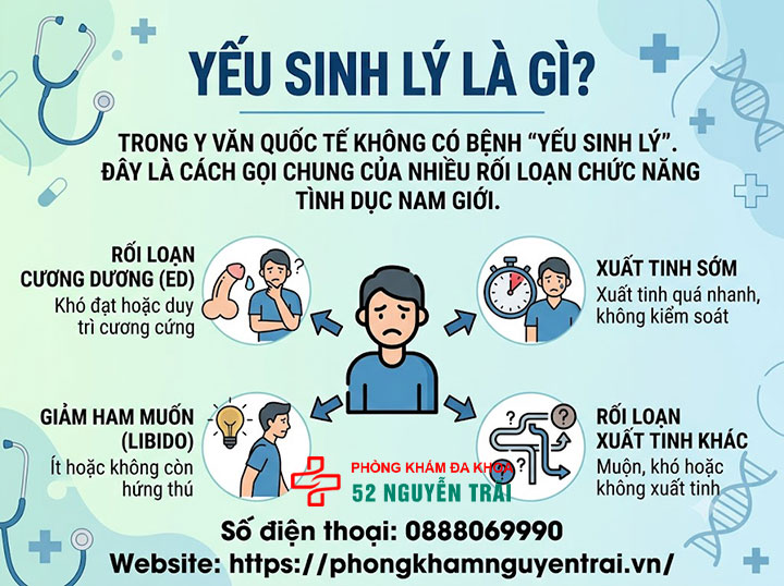 Yếu sinh lý là gì? Dấu hiệu, mức độ nguy hiểm và cách chữa 1 Yếu sinh lý là gì