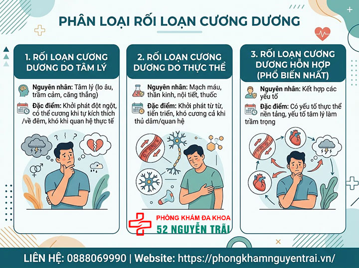 Rối loạn cương dương là gì? Nguyên nhân, cách điều trị 2 phân loại rối loạn cương dương