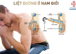 Liệt dương là gì? Nguyên nhân và cách điều trị