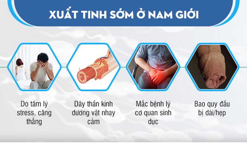 Nguyên nhân gây xuất tinh sớm do bệnh lý