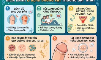 Các bệnh dương vật thường gặp: nhận diện sớm để cứu lấy bản lĩnh phái mạnh