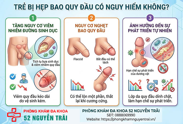 Hẹp bao quy đầu ở trẻ: Dấu hiệu nhận biết và cách xử lý 11 Ảnh minh hoạ Trẻ bị hẹp bao quy đầu có nguy hiểm không?