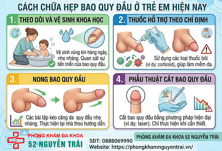 Hẹp bao quy đầu ở trẻ: Dấu hiệu nhận biết và cách xử lý 12 Ảnh minh hoạ cách chữa hẹp bao quy đầu ở trẻ em hiện nay