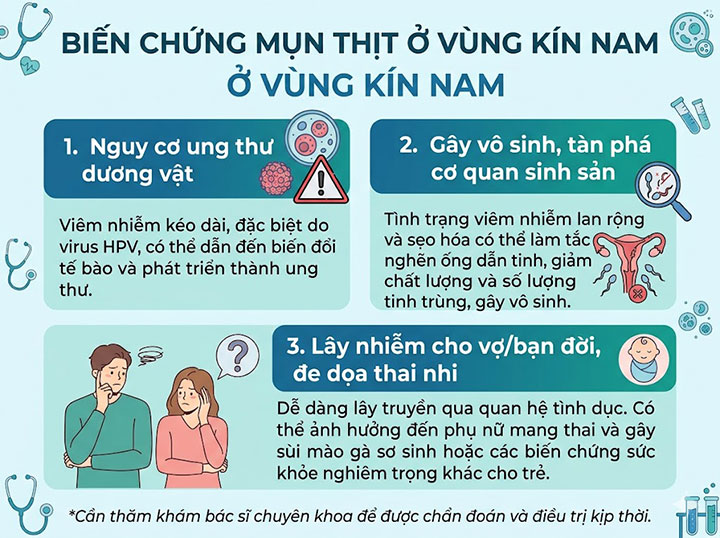 Mụn thịt ở vùng kín nam: cảnh báo sùi mào gà hoặc bệnh lý nguy hiểm – xử lý ngay trước khi quá muộn! 5 Biến chứng Mụn thịt ở vùng kín nam