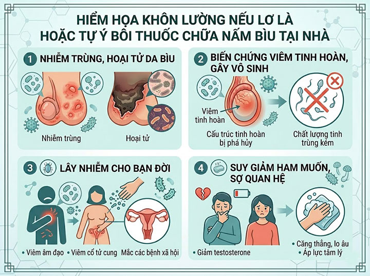 Nấm bìu tinh hoàn: ngứa ngáy điên cuồng – đừng để "oanh tạc" bản lĩnh phái mạnh! 4 Hiểm họa khôn lường nếu lơ là hoặc tự ý bôi thuốc chữa nấm bìu tại nhà
