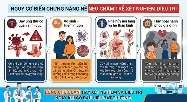 Xét nghiệm các bệnh lây qua đường sinh dục (stds) siêu tốc – bảo mật 100% 4 Nguy cơ biến chứng nặng nề nếu chậm trễ xét nghiệm điều trị