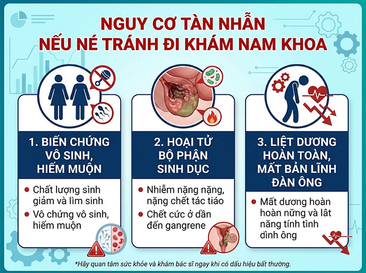 Khám dương vật ở đâu uy tín tại hà nội? Phòng khám nam khoa chuẩn vip – bảo mật 100%, chi phí hợp lý! 5 Nguy cơ tàn nhẫn nếu né tránh đi khám nam khoa