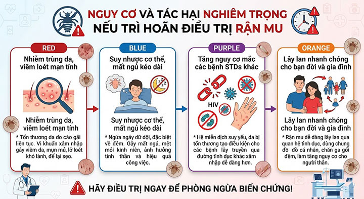 Cách trị rận mu triệt để – hết ngứa ngáy, bảo mật tuyệt đối tại Hà Nội 4 Nguy cơ và tác hại nghiêm trọng nếu trì hoãn điều trị rận mu
