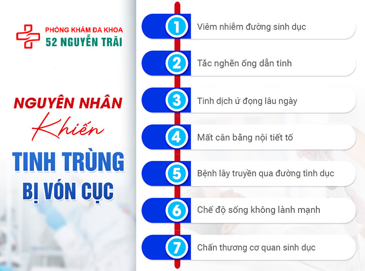 Tinh trùng vón cục như thạch: có nguy hiểm không? Điều trị cách nào nhanh nhất? 6 Nguyên nhân gây tinh trùng vón cục