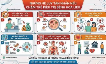 Điều trị bệnh hoa liễu toàn diện – độc quyền bảo mật khép kín tại Hà Nội