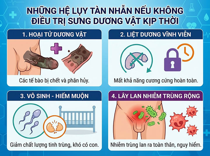 Dương vật bị sưng đỏ nề: đừng chủ quan trì hoãn – cần kiểm tra y khoa sớm! 4 Những hệ lụy tàn nhẫn nếu không điều trị sưng dương vật kịp thời