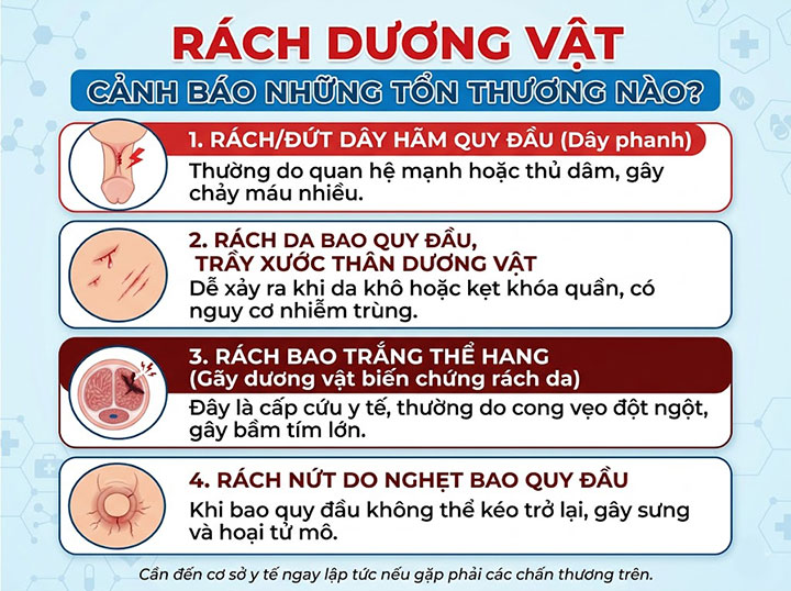 Rách dương vật, rách bao quy đầu: sự cố phòng the nguy hiểm – xử lý khẩn cấp tránh sẹo co rút, liệt dương! 2 Rách dương vật cảnh báo những tổn thương nào?