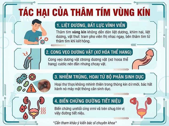 Dương vật bị thâm tím: dấu hiệu tụ máu nguy hiểm – xử lý ngay trước khi quá muộn! 3 tác hại thâm tím vùng kín
