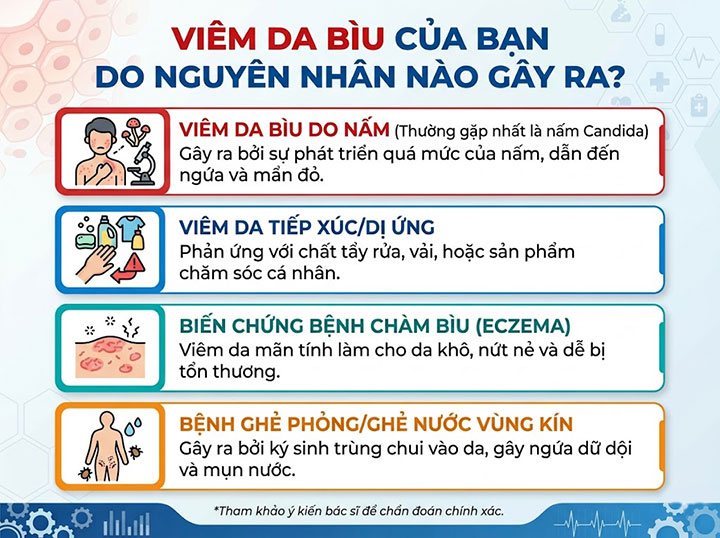 Viêm da bìu tinh hoàn: đừng chủ quan với cơn ngứa rát – xử lý ngay tránh biến chứng hoại tử, vô sinh! 3 Viêm da bìu của bạn do nguyên nhân nào gây ra