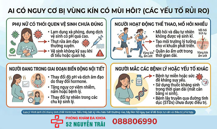 Vùng kín có mùi do đâu? Cách điều trị an toàn, hiệu quả 3 Ai có nguy cơ bị vùng kín có mùi hôi