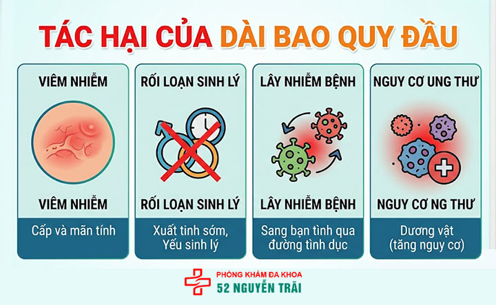 Bị dài bao quy đầu có sao không? Nguyên nhân & cách xử lý 2 Bị dài bao quy đầu có sao không?
