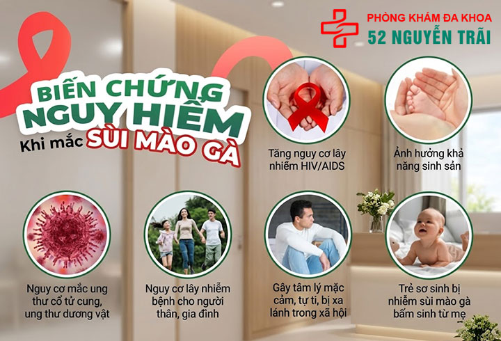 biến chứng sùi mào gà