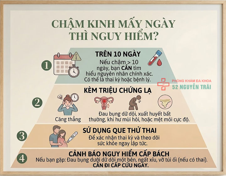 Chậm kinh mấy ngày thì nguy hiểm