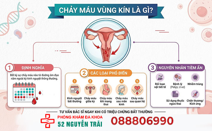 Chảy máu vùng kín là dấu hiệu gì? Nguyên nhân và cách chữa 1 Chảy máu vùng kín là gì?