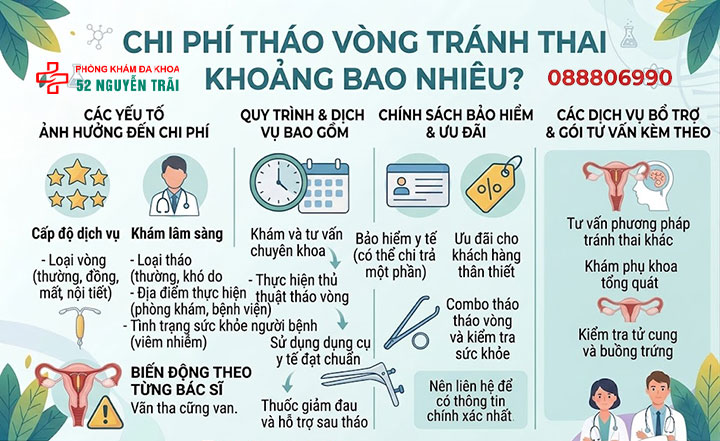 Chi phí tháo vòng tránh thai bao nhiêu tiền