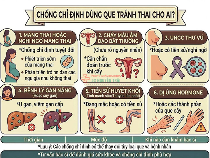 Cấy que tránh thai: Giải pháp ngừa thai hiện đại, an toàn 6 Chống chỉ định dùng que tránh thai cho ai?