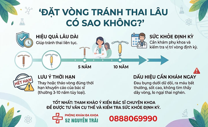 Đặt vòng tránh thai lâu có sao không?