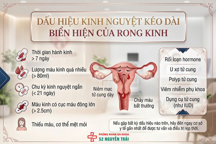 Kinh nguyệt kéo dài, Nguyên nhân, Cách chữa 5 dấu hiệu kinh nguyệt kéo dài