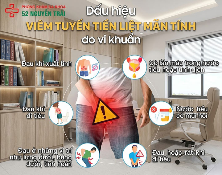 dấu hiệu viêm tuyến tiền liệt