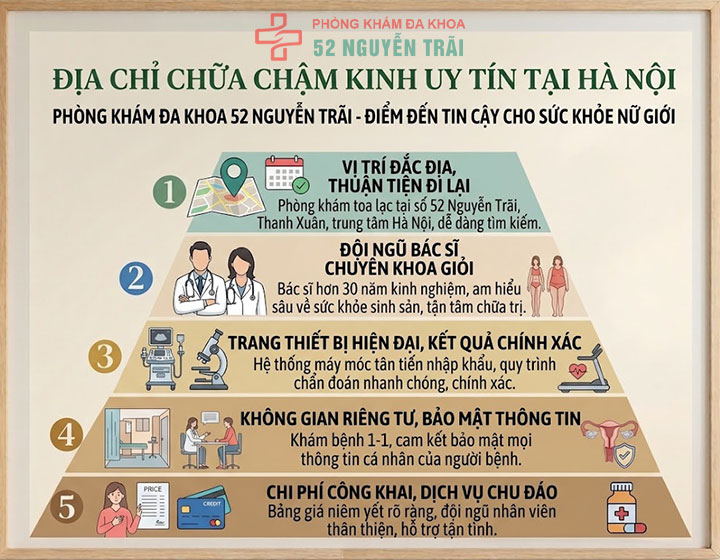 Địa chỉ chữa chậm kinh ở Hà Nội