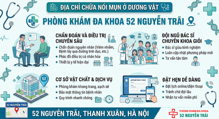Nổi Mụn Ở Dương Vật – Điều Trị Sớm Hiệu Quả 8 Địa chỉ chữa nổi mụn ở dương vật