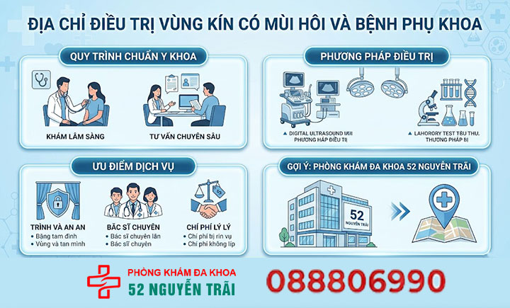Vùng kín có mùi do đâu? Cách điều trị an toàn, hiệu quả 15 Địa chỉ chữa vùng kín có mùi