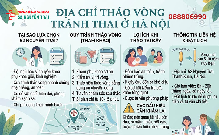 Địa chỉ tháo vòng tránh thai ở Hà Nội