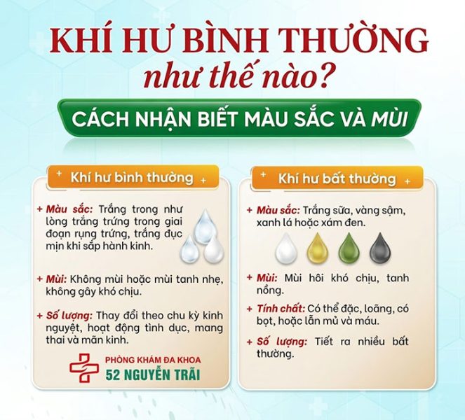 Khí hư Khi nào bình thường