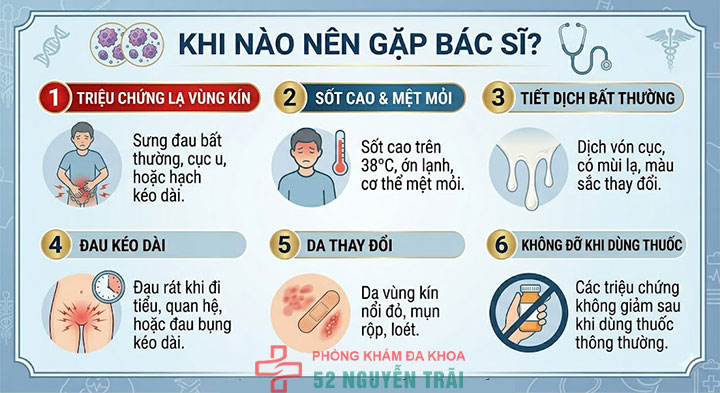 Nấm vùng kín: Triệu chứng, nguyên nhân và cách xử lý 7 Khi nào nên gặp bác sĩ?