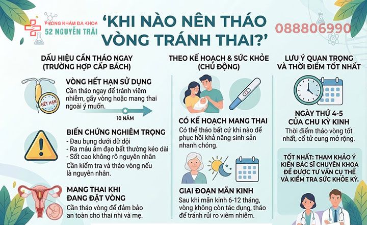 Khi nào nên tháo vòng tránh thai?
