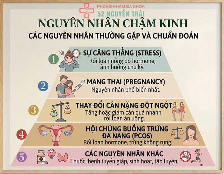 Nguyên nhân chậm kinh