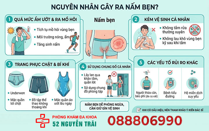 Nấm bẹn do đâu? Cách phòng ngừa và điều trị dứt điểm 1 Nguyên nhân nào gây ra nấm bẹn