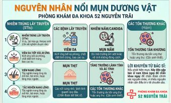 Nổi Mụn Ở Dương Vật – Điều Trị Sớm Hiệu Quả