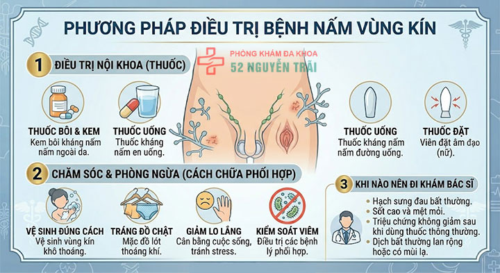 Nấm vùng kín: Triệu chứng, nguyên nhân và cách xử lý 9 Phương pháp điều trị bệnh nấm vùng kín