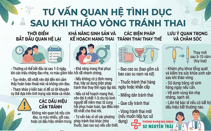 Quan hệ sau tháo vòng tránh thai