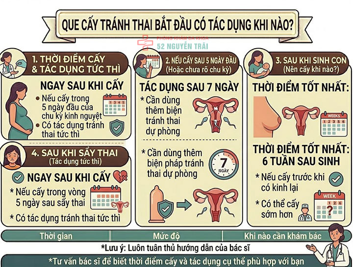 Cấy que tránh thai: Giải pháp ngừa thai hiện đại, an toàn 7 Que cấy tránh thai bắt đầu có tác dụng khi nào