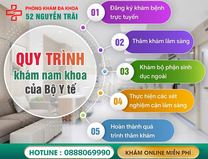 Quy trình khám nam khoa