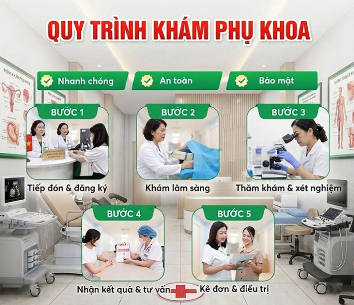 quy trình khám phụ khoa