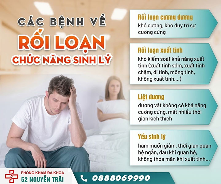 Rối loạn chức năng sinh lý nam