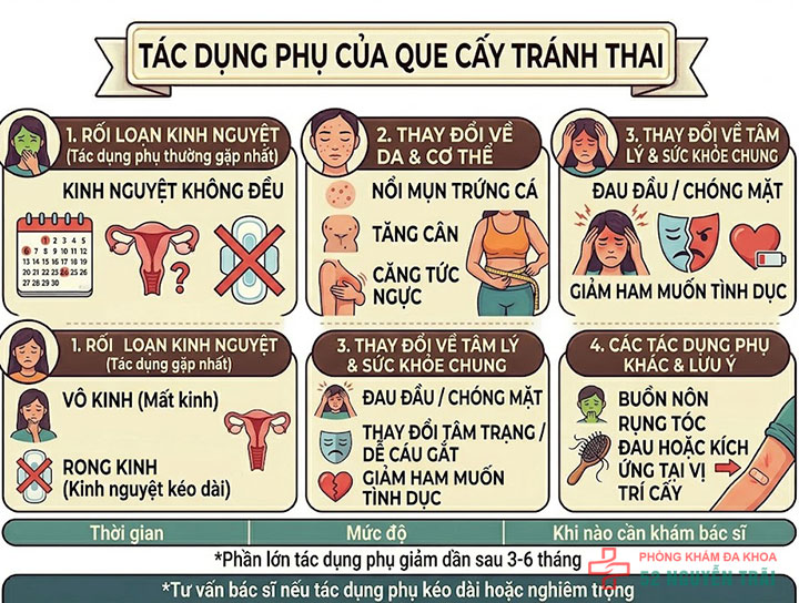 Cấy que tránh thai: Giải pháp ngừa thai hiện đại, an toàn 5 Tác dụng phụ của que cấy tránh thai
