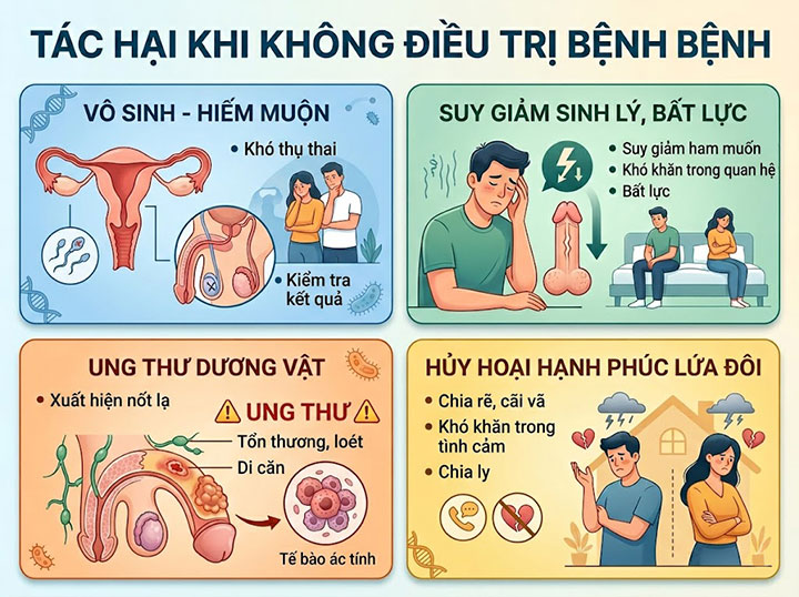 Các bệnh dương vật thường gặp: nhận diện sớm để cứu lấy bản lĩnh phái mạnh 4 tác hại khi không điều trị bệnh