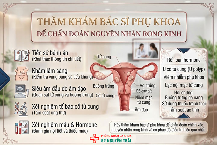 Kinh nguyệt kéo dài, Nguyên nhân, Cách chữa 10 Thăm khám bác sĩ phụ khoa để chẩn đoán nguyên nhân gây rong kinh