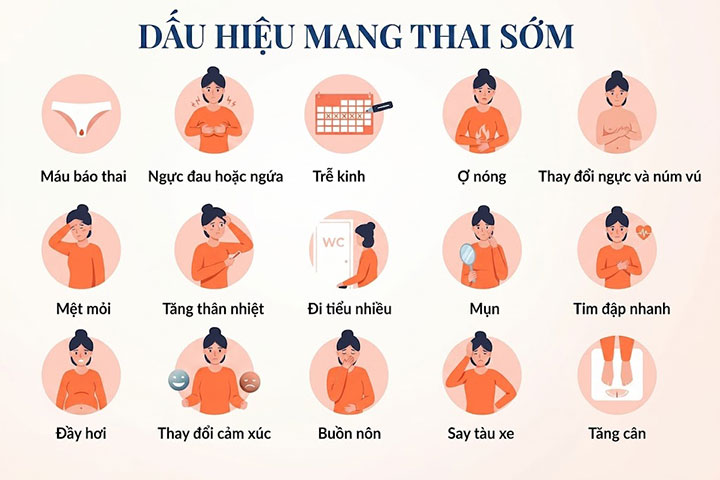 Chậm kinh là gì? Nguyên nhân thường gặp và cách chữa 10 Triệu chứng báo hiệu đã mang thai