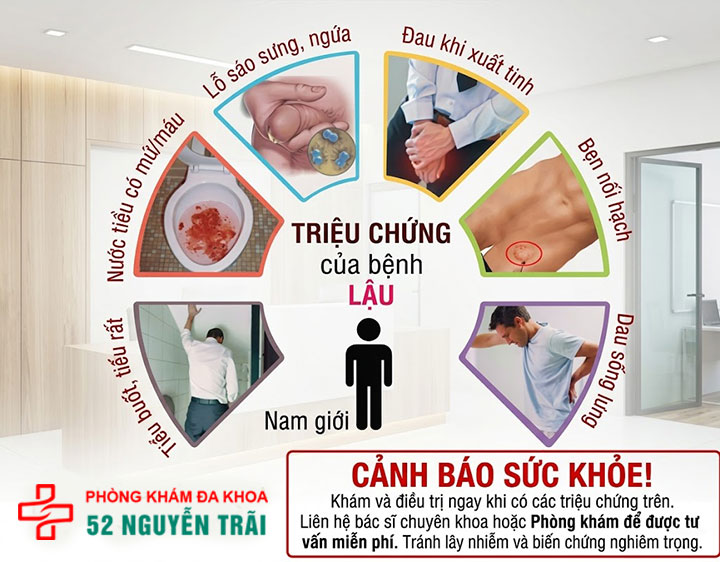 triệu chứng bệnh lậu