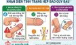 Hẹp bao quy đầu: Dấu hiệu nhận biết và cách điều trị an toàn
